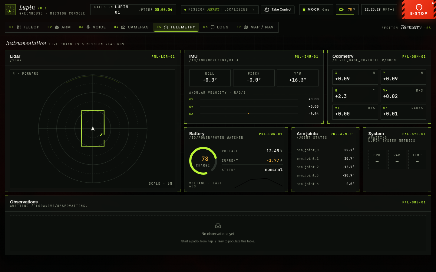 Telemetry view